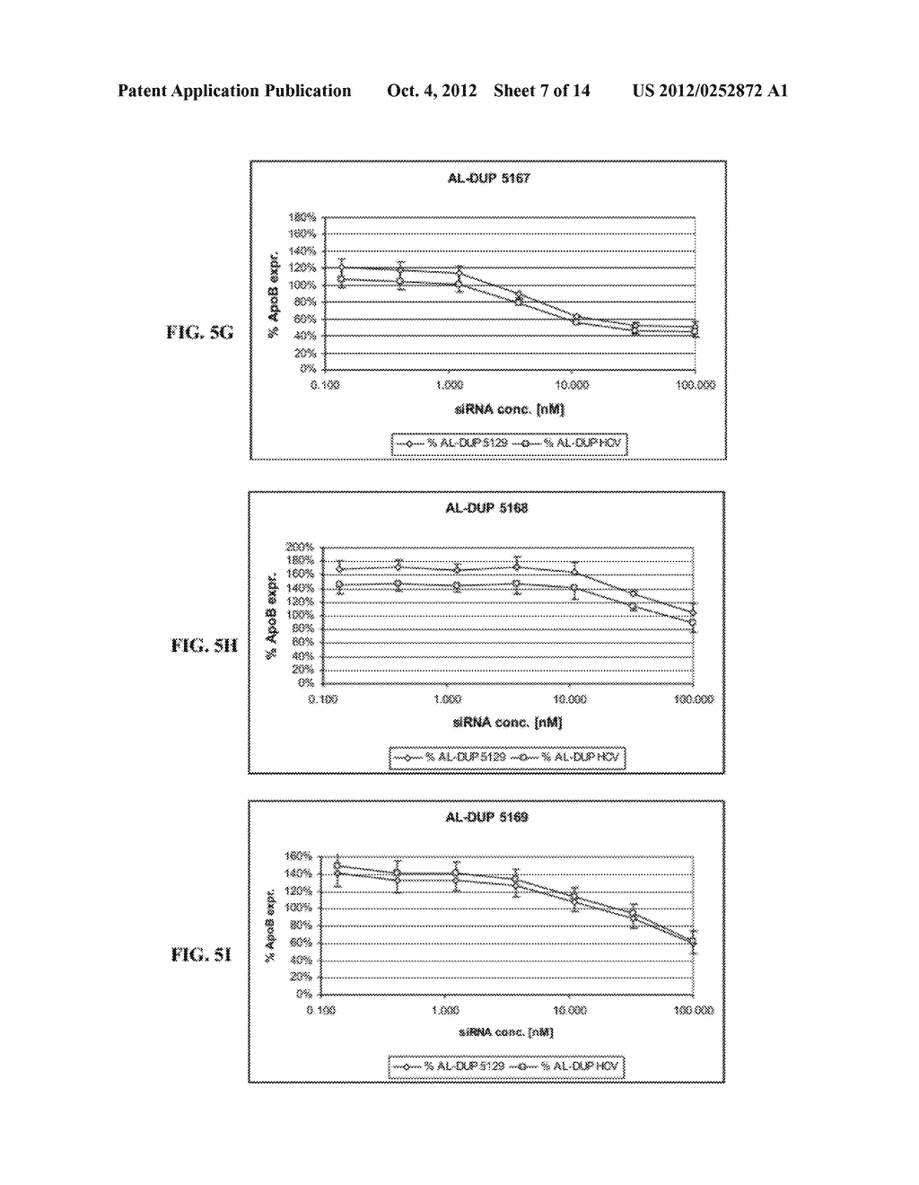 RNAi Modulation of APOB and Uses Thereof - diagram, schematic, and image 08