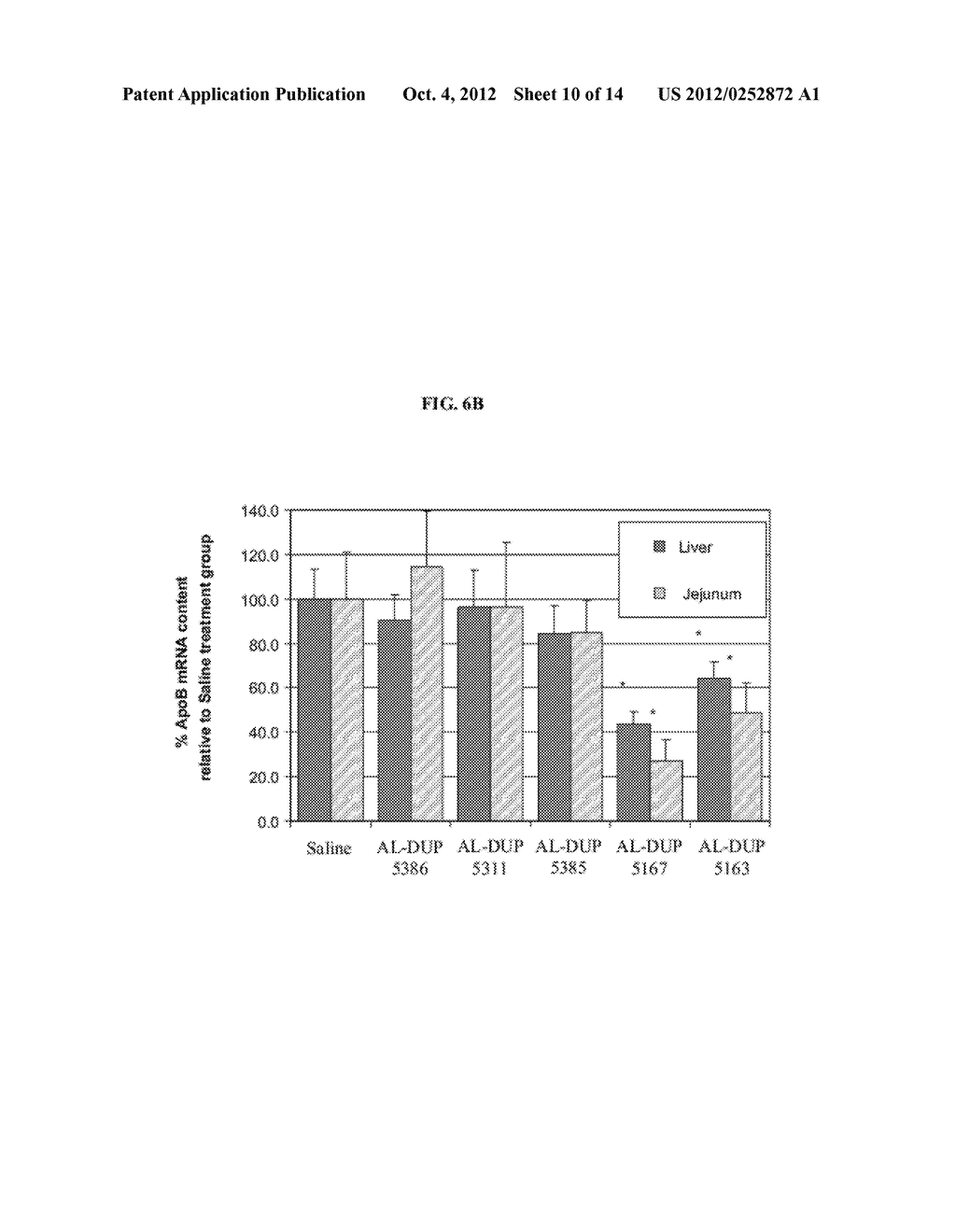 RNAi Modulation of APOB and Uses Thereof - diagram, schematic, and image 11