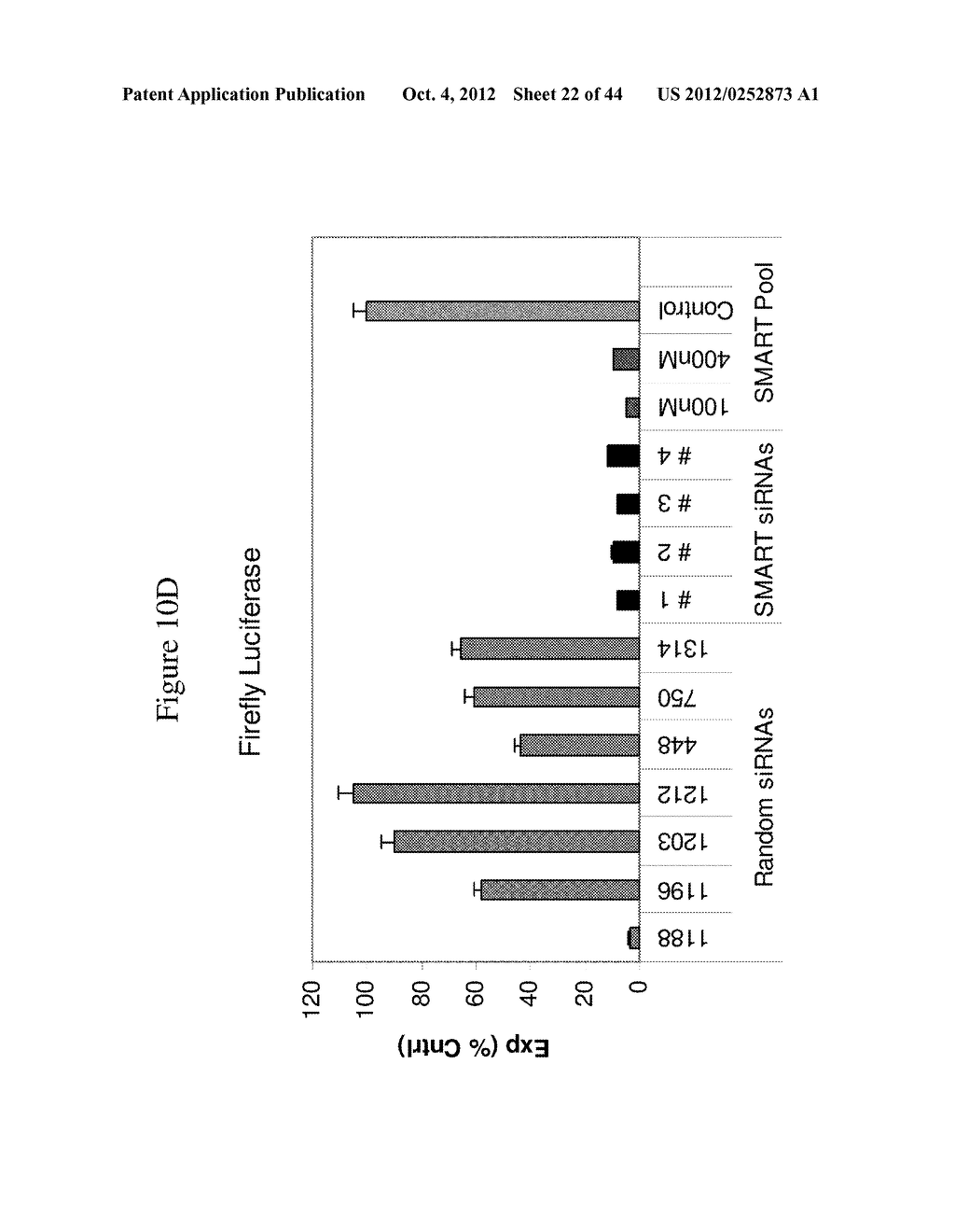 siRNA Targeting Interleukin-1 Receptor-associated Kinase 4 (IRAK4) - diagram, schematic, and image 23