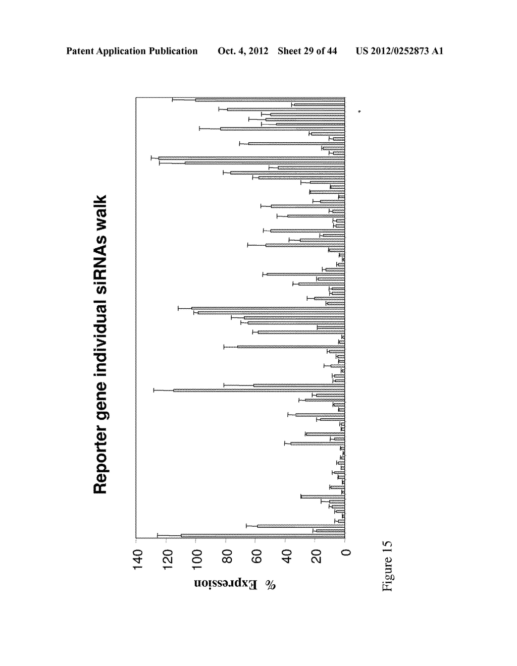 siRNA Targeting Interleukin-1 Receptor-associated Kinase 4 (IRAK4) - diagram, schematic, and image 30