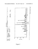 AGOMELATINE AND PHARMACEUTICAL COMPOSITIONS THEREOF diagram and image