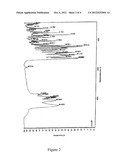 AGOMELATINE AND PHARMACEUTICAL COMPOSITIONS THEREOF diagram and image