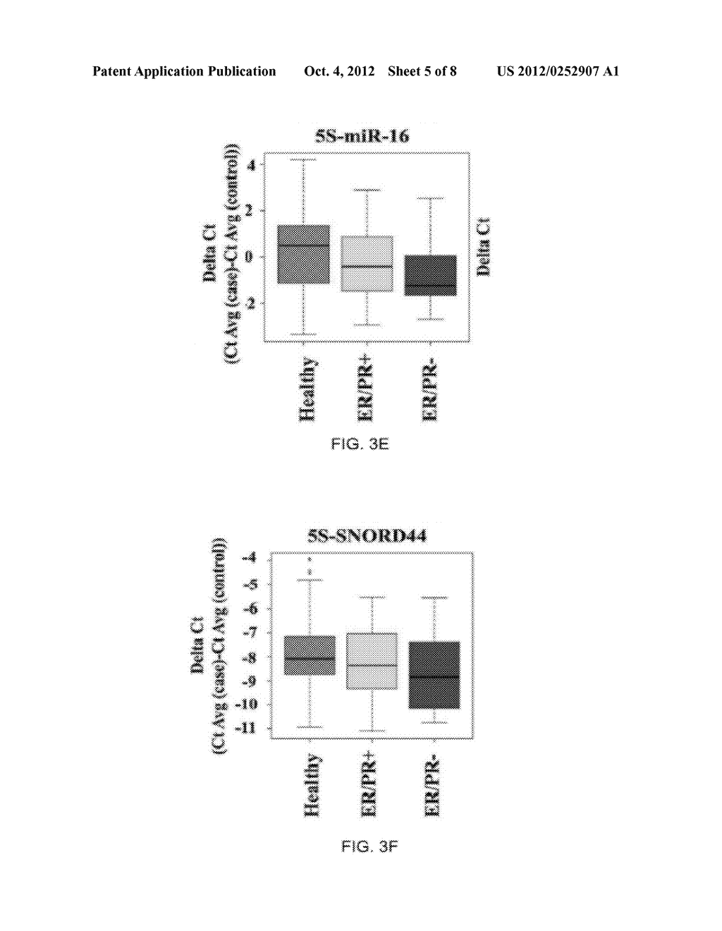 DIAGNOSTIC METHODS AND KIT FOR DETECTING CANCER - diagram, schematic, and image 06