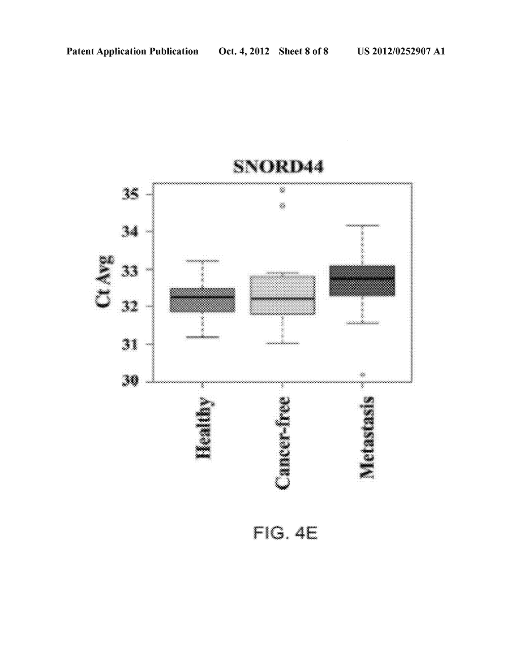 DIAGNOSTIC METHODS AND KIT FOR DETECTING CANCER - diagram, schematic, and image 09