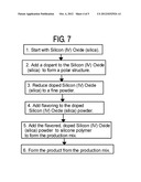 FLAVORED SILICONE PRODUCTS diagram and image