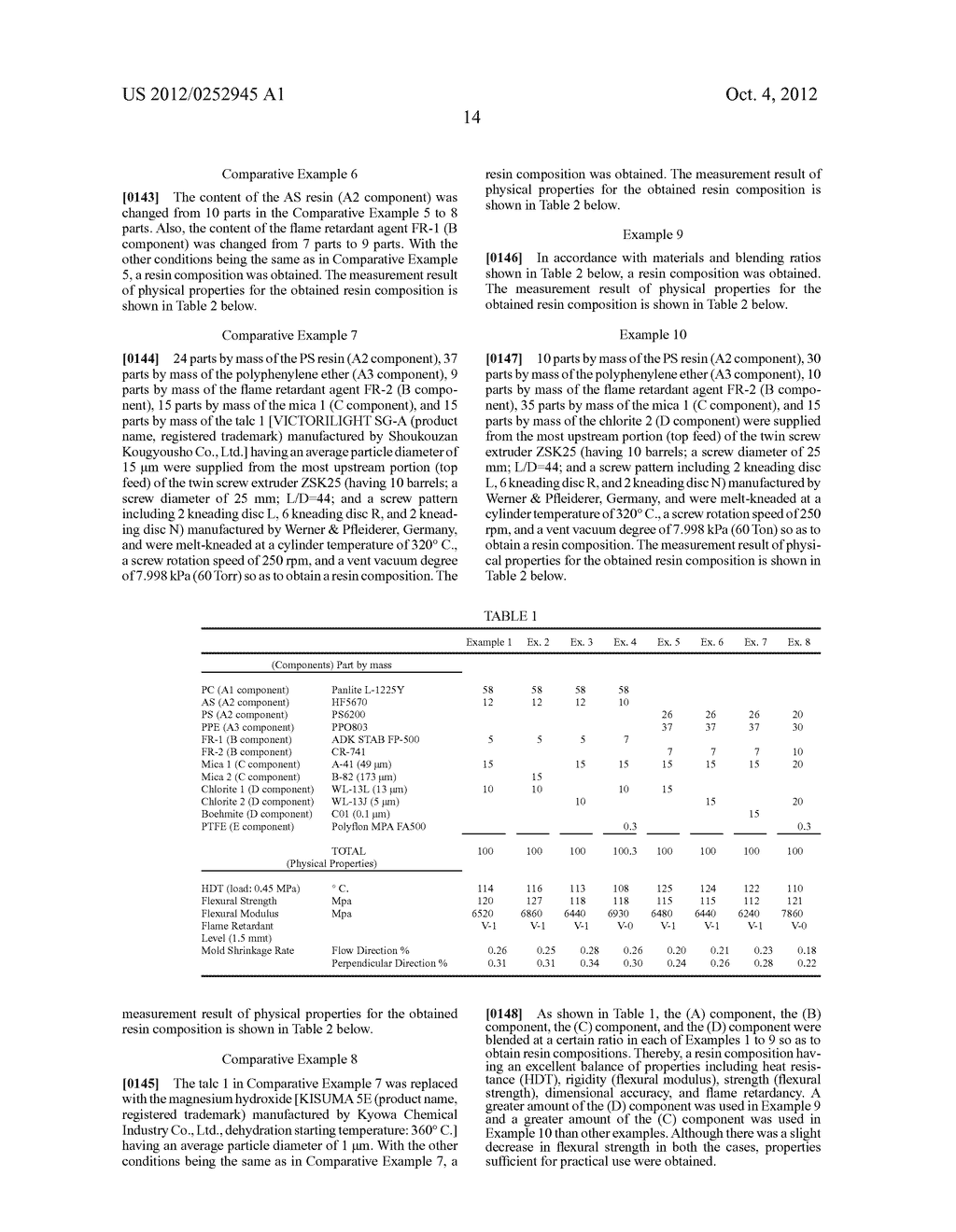 REINFORCED FLAME RETARDANT RESIN COMPOSITION AND MOLDED ARTICLE - diagram, schematic, and image 15