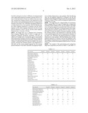 QUICK-DRYING AND COATING-FREE INKJET INK COMPOSITION diagram and image