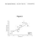 Swell Index of HIPS Using Additives diagram and image