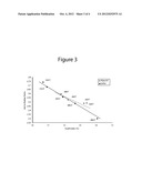 Swell Index of HIPS Using Additives diagram and image