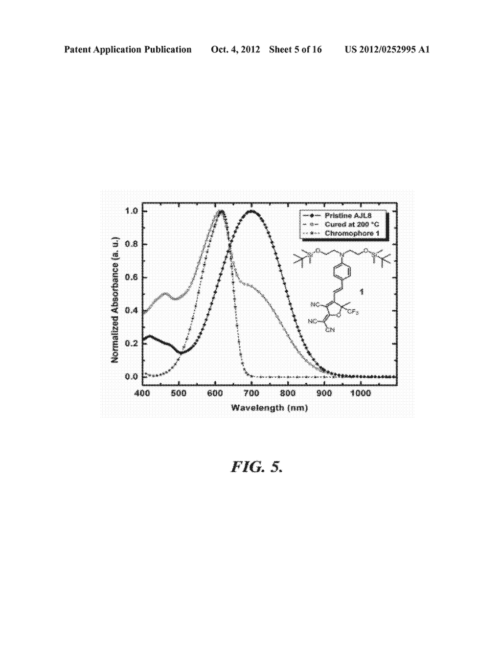 DIELS-ALDER CROSSLINKABLE DENDRITIC NONLINEAR OPTIC CHROMOPHORES AND     POLYMER COMPOSITES - diagram, schematic, and image 06