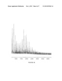 USE OF RUTHENIUM COMPLEXES FOR FORMATION AND/OR HYDROGENATION OF AMIDES     AND RELATED CARBOXYLIC ACID DERIVATIVES diagram and image