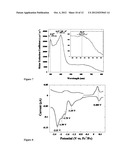 NOVEL LIGANDS FOR SENSITIZING DYES OF DYE-SENSITIZED SOLAR CELLS diagram and image