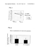 PARAKERATOSIS INHIBITOR AND SKIN PREPARATION FOR EXTERNAL USE diagram and image