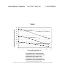 PROCESS FOR THE CONVERSION OF LOWER ALKANES TO AROMATIC HYDROCARBONS diagram and image