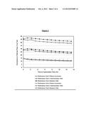 PROCESS FOR THE CONVERSION OF LOWER ALKANES TO AROMATIC HYDROCARBONS diagram and image