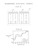 ENDOSCOPE SYSTEM AND CALIBRATION METHOD diagram and image