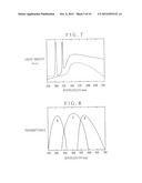 ENDOSCOPE SYSTEM AND CALIBRATION METHOD diagram and image