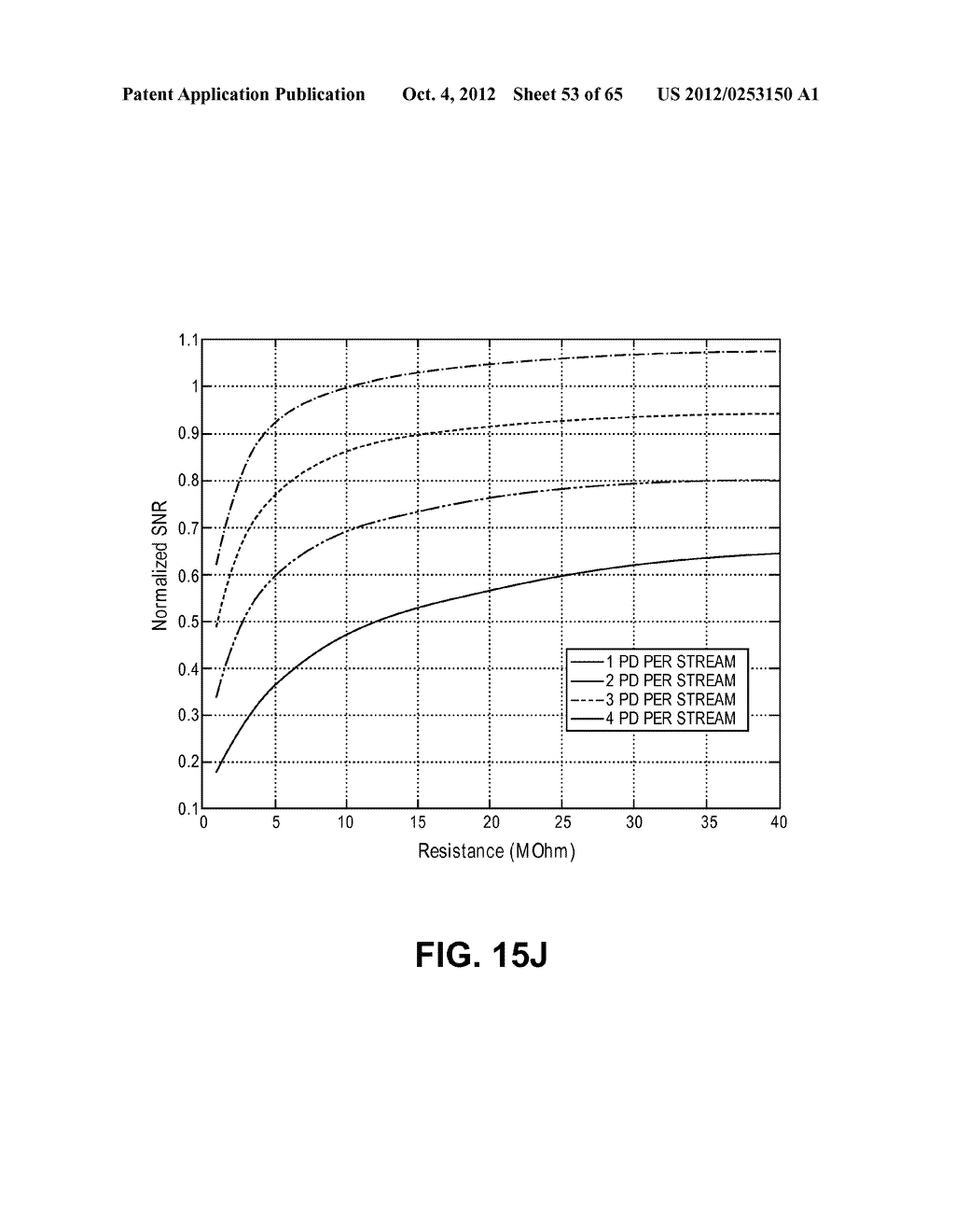 MULTI-STREAM SENSOR FOR NONINVASIVE MEASUREMENT OF BLOOD CONSTITUENTS - diagram, schematic, and image 54