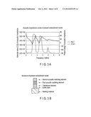 ULTRASONIC PROBE AND ULTRASONIC PROBE MANUFACTURING METHOD diagram and image