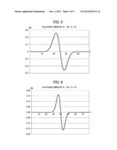 APPARATUS AND METHOD FOR CALCULATING MICROVIBRATION FEATURE QUANTITY diagram and image