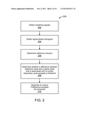 PREDICTION OF BREATHING SIGNAL AND DETERMINING NON-PERIODICITY OF     BREATHING USING SIGNAL-PHASE HISTOGRAM diagram and image