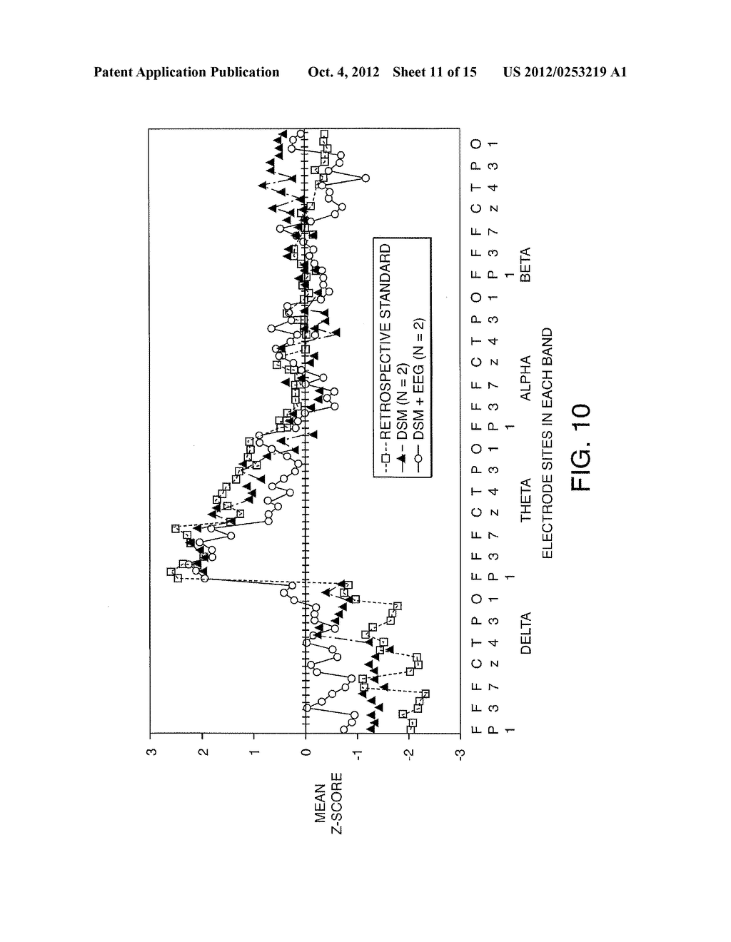 Methods for Recommending Neurophysiological Disorder Therapy - diagram, schematic, and image 12