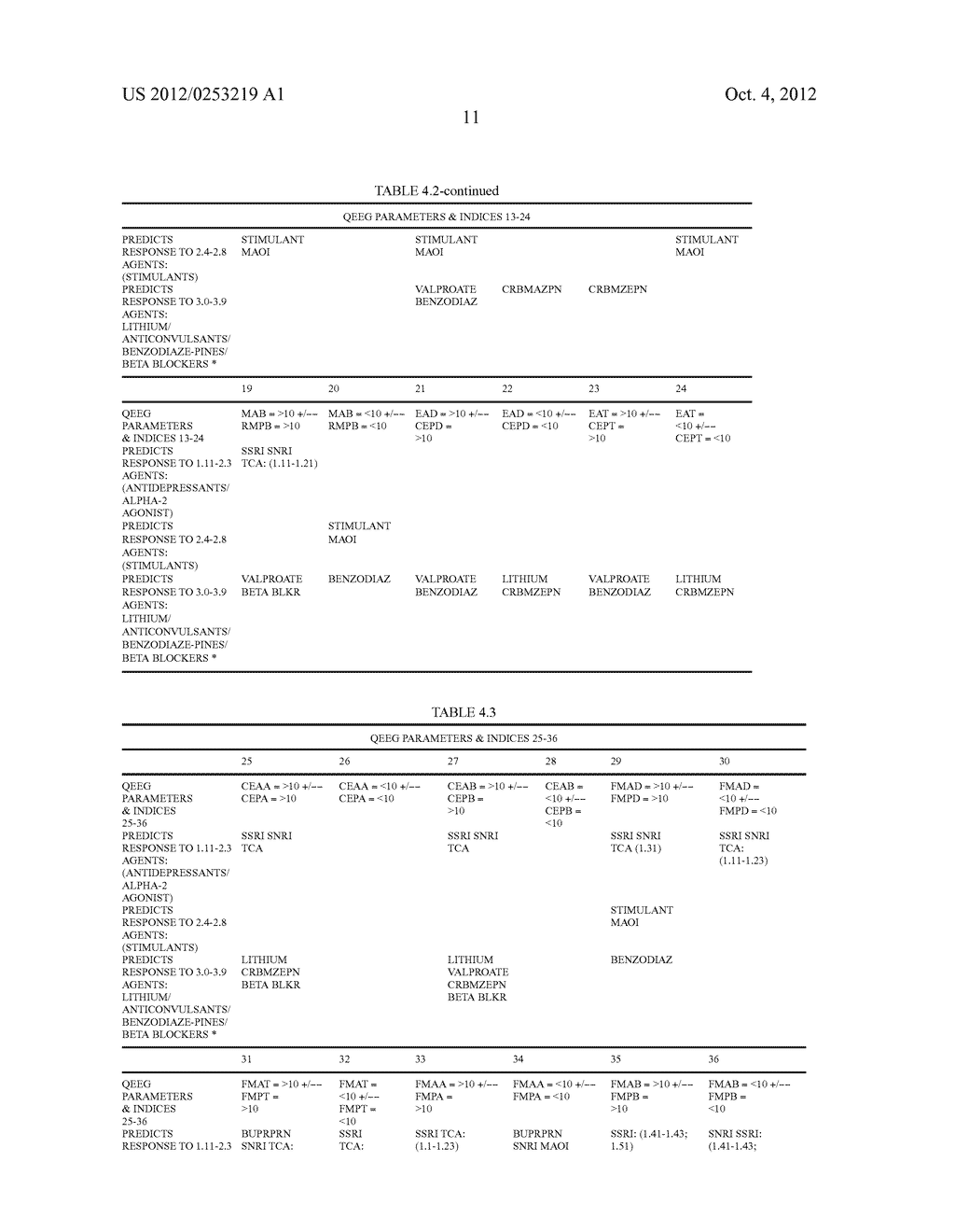 Methods for Recommending Neurophysiological Disorder Therapy - diagram, schematic, and image 27