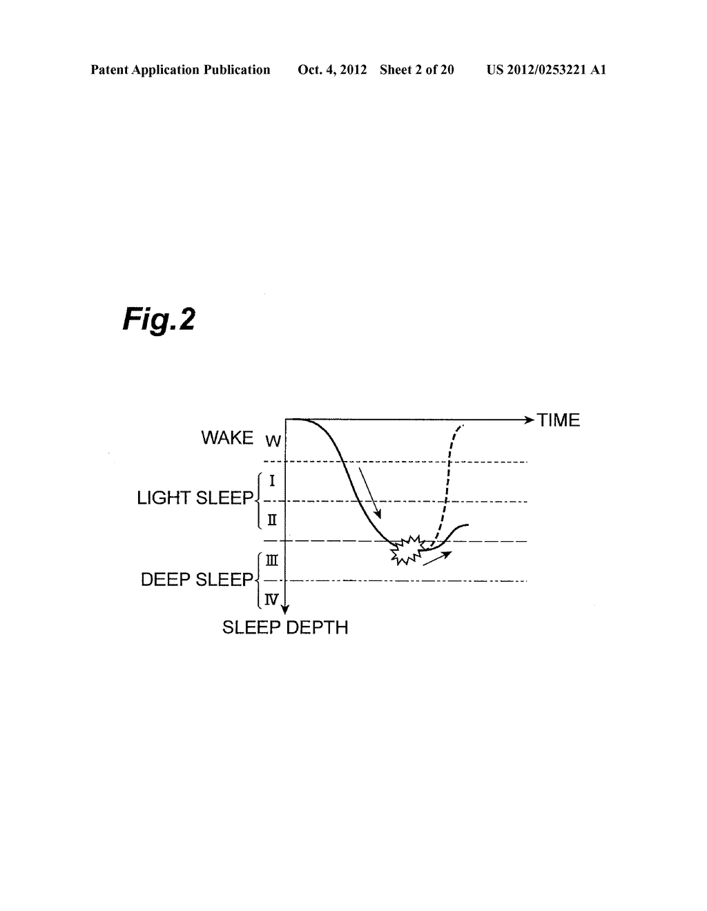 STIMULATORY EFFECT ESTIMATION DEVICE, SLEEP DEPTH ESTIMATION DEVICE,     STIMULATORY EFFECT ESTIMATION METHOD, AND VEHICLE CONTROL DEVICE - diagram, schematic, and image 03