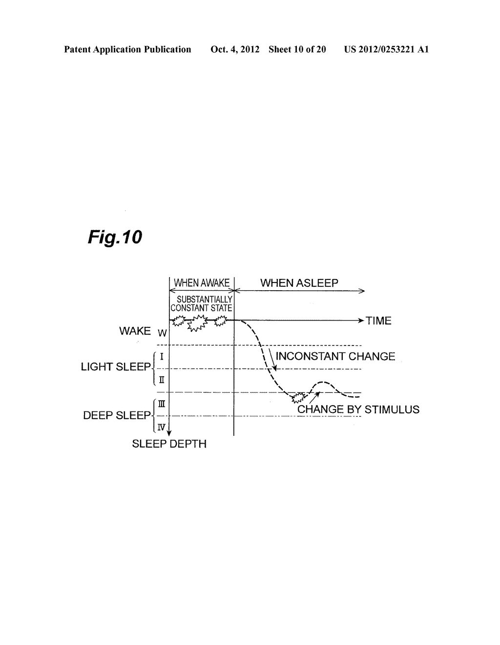 STIMULATORY EFFECT ESTIMATION DEVICE, SLEEP DEPTH ESTIMATION DEVICE,     STIMULATORY EFFECT ESTIMATION METHOD, AND VEHICLE CONTROL DEVICE - diagram, schematic, and image 11