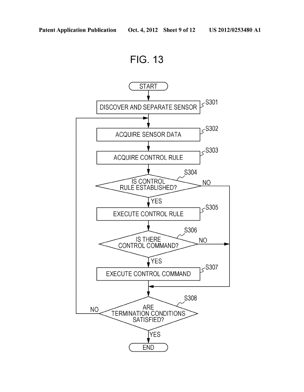 CONTROL APPARATUS, CONTROL METHOD, PROGRAM AND SYSTEM - diagram, schematic, and image 10