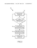 METHODS AND SYSTEMS FOR DRILLING BOREHOLES diagram and image