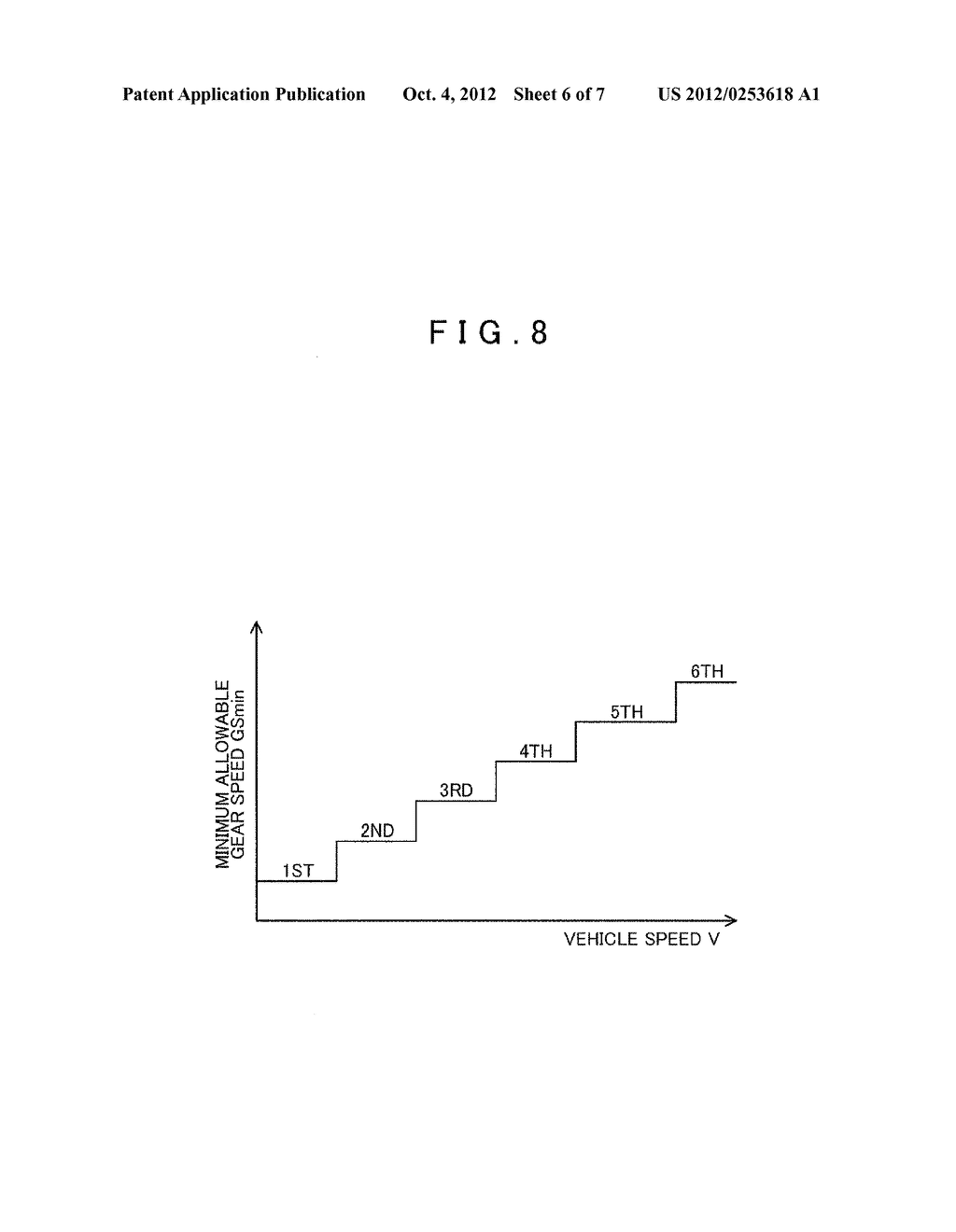 AUTOMATIC SHIFT APPARATUS AND METHOD FOR DETERMINING TRANSMISSION ABNORMAL     GEAR SPEED - diagram, schematic, and image 07