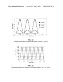 METHOD AND APPARATUS FOR FATIGUE AND VISCOELEASTIC PROPERTY TESTING OF     ASPHALT MIXTURES USING A LOADED WHEEL TESTER diagram and image