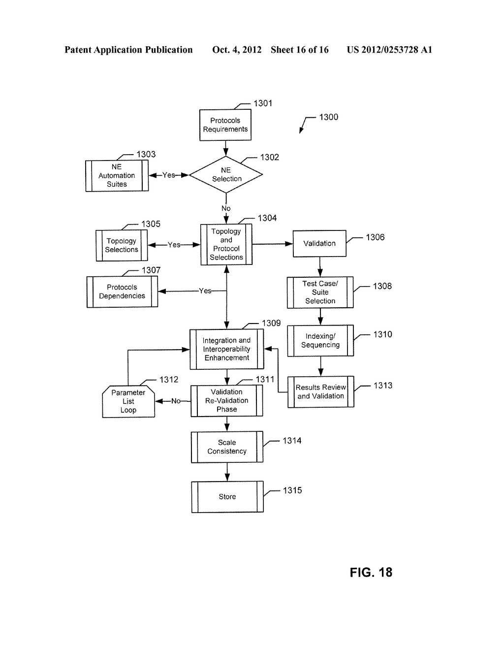 METHOD AND SYSTEM FOR INTELLIGENT AUTOMATED TESTING IN A MULTI-VENDOR,     MULTI-PROTOCOL HETEROGENEOUS ENVIRONMENT - diagram, schematic, and image 17