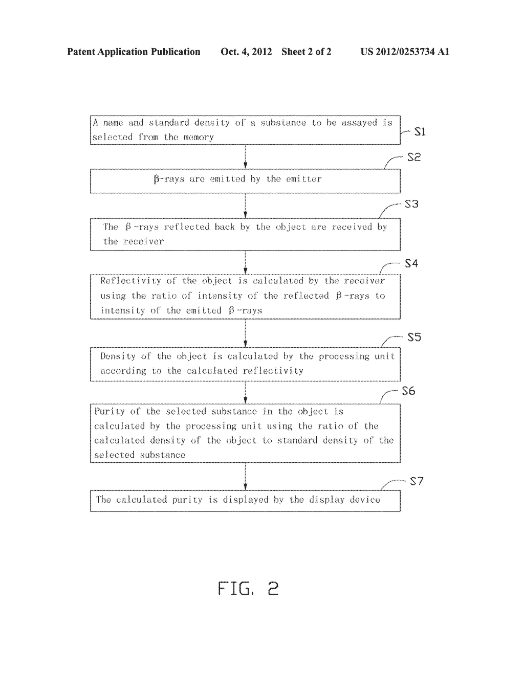 ASSAY DEVICE AND METHOD AND ELECTRONIC DEVICE USING SAME - diagram, schematic, and image 03