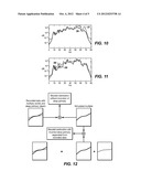 Method of Wavelet Estimation and Multiple Prediction In Full Wavefield     Inversion diagram and image