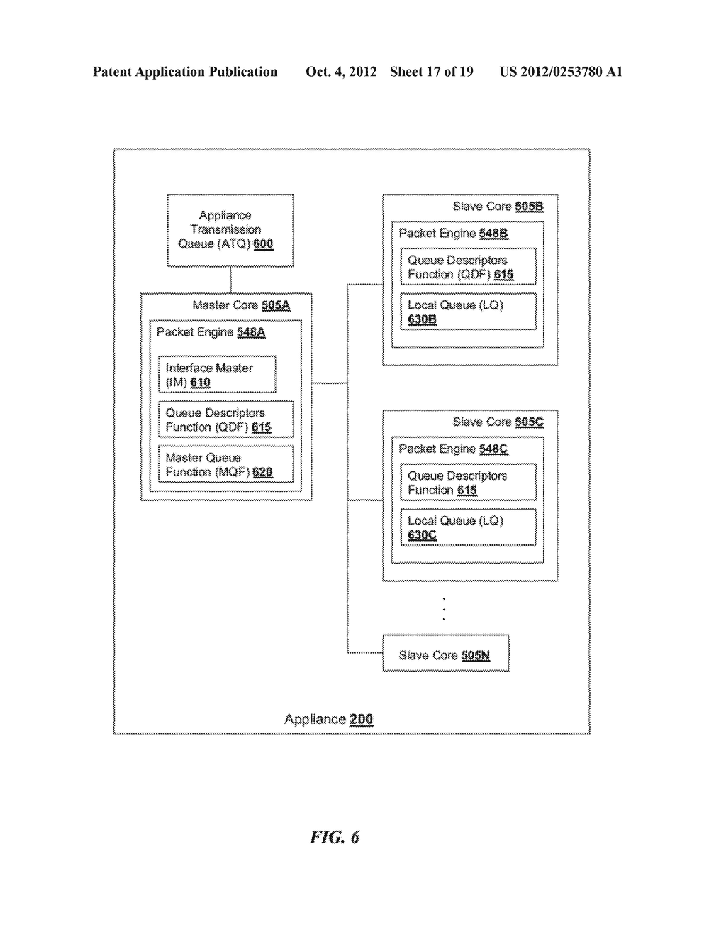 SYSTEMS AND METHODS FOR EMULATING A NIC FOR PACKET TRANSMISSION ON     HARDWARE RSS UNAWARE NICS IN A MULTI-CORE SYSTEM - diagram, schematic, and image 18