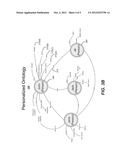 Personalization of Queries, Conversations, and Searches diagram and image