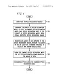 SYSTEM AND METHOD FOR RAPID CUSTOMIZATION OF SPEECH RECOGNITION MODELS diagram and image