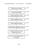 Voice Verification System diagram and image