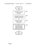 STRUCTURED METHODS FOR BUSINESS PROCESS UNIFICATION diagram and image