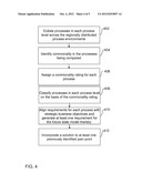 STRUCTURED METHODS FOR BUSINESS PROCESS UNIFICATION diagram and image