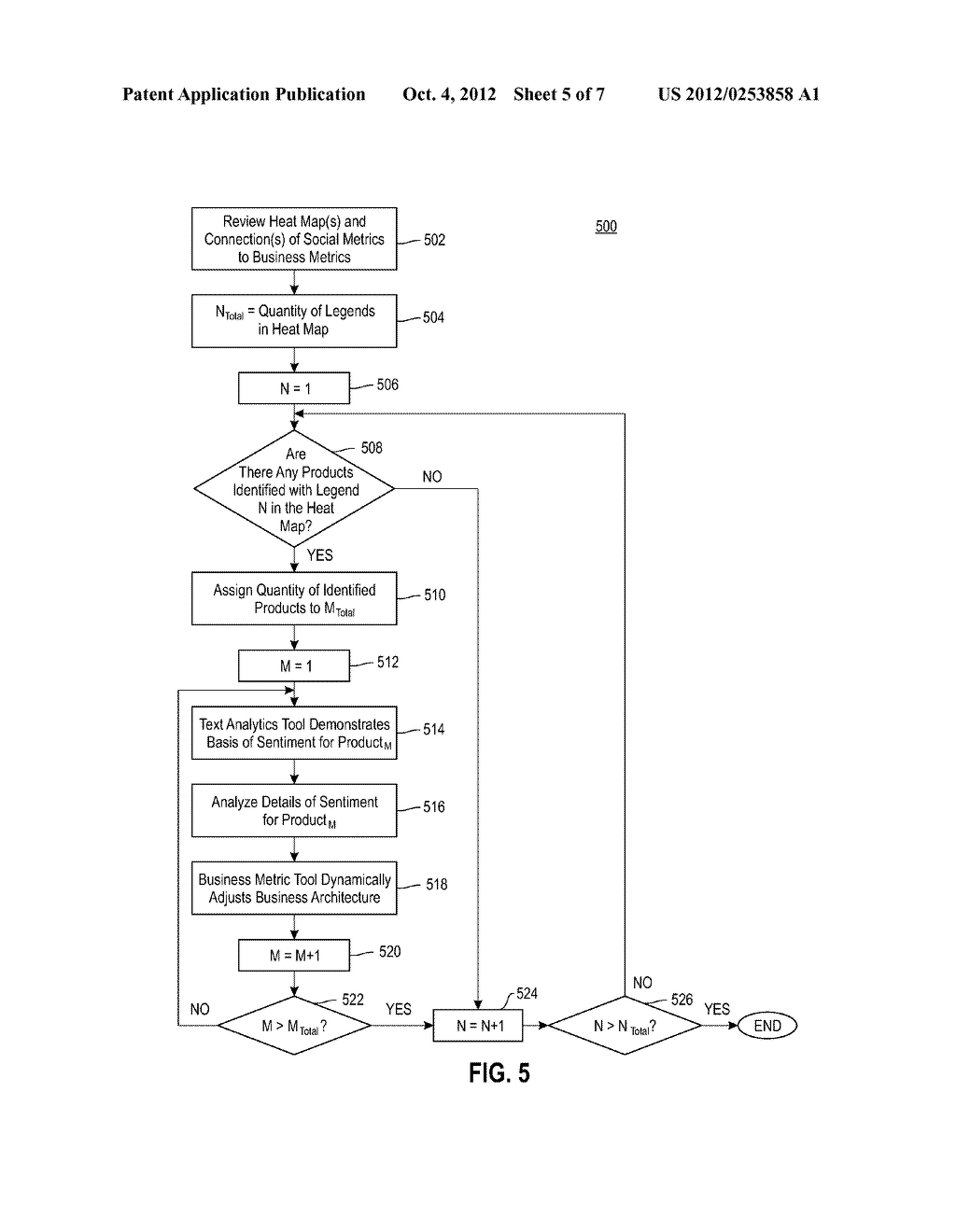 SYSTEM AND METHOD FOR INTEGRATING TEXT  ANALYTICS DRIVEN SOCIAL METRICS     INTO BUSINESS ARCHITECTURE - diagram, schematic, and image 06