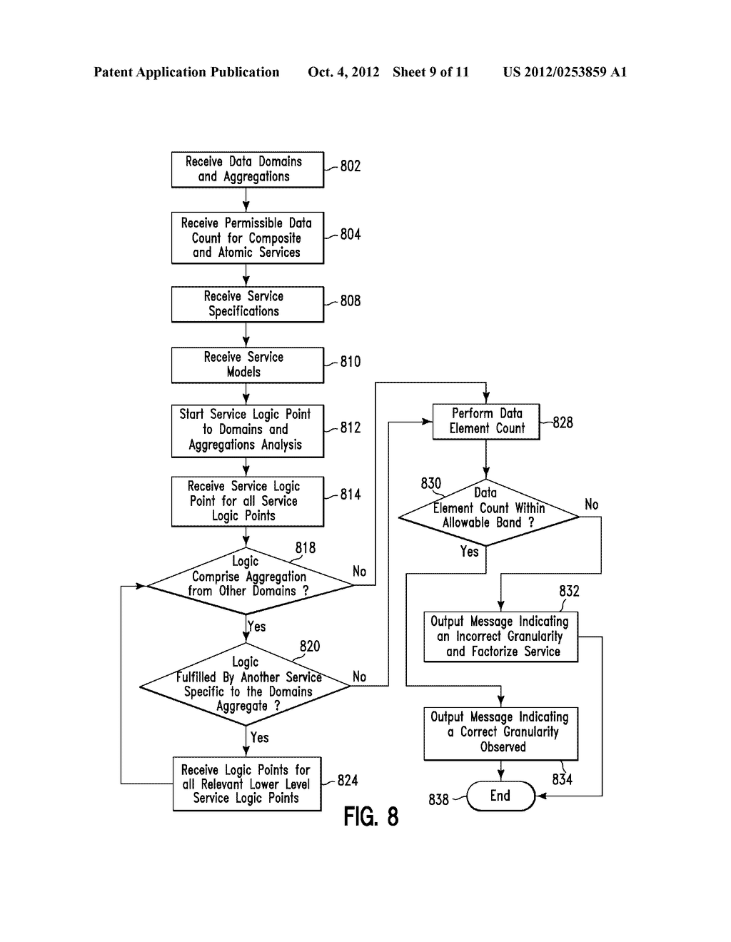 METRICS BASED DESIGN METHOD AND SYSTEM - diagram, schematic, and image 10