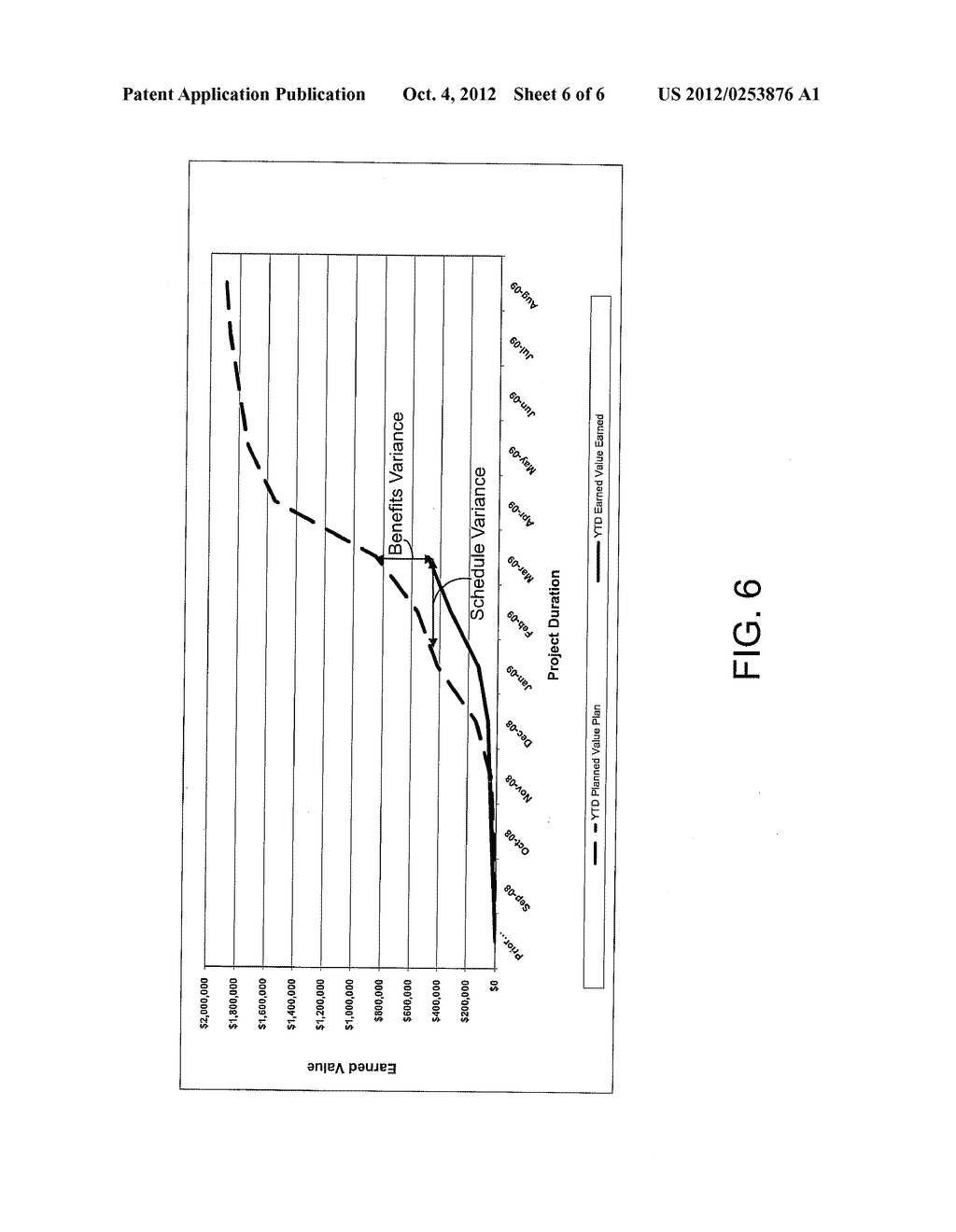 BENEFIT-BASED EARNED VALUE MANAGEMENT SYSTEM - diagram, schematic, and image 07