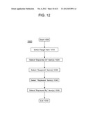 Computer-Implemented Generation Of Roadmap Visualizations diagram and image