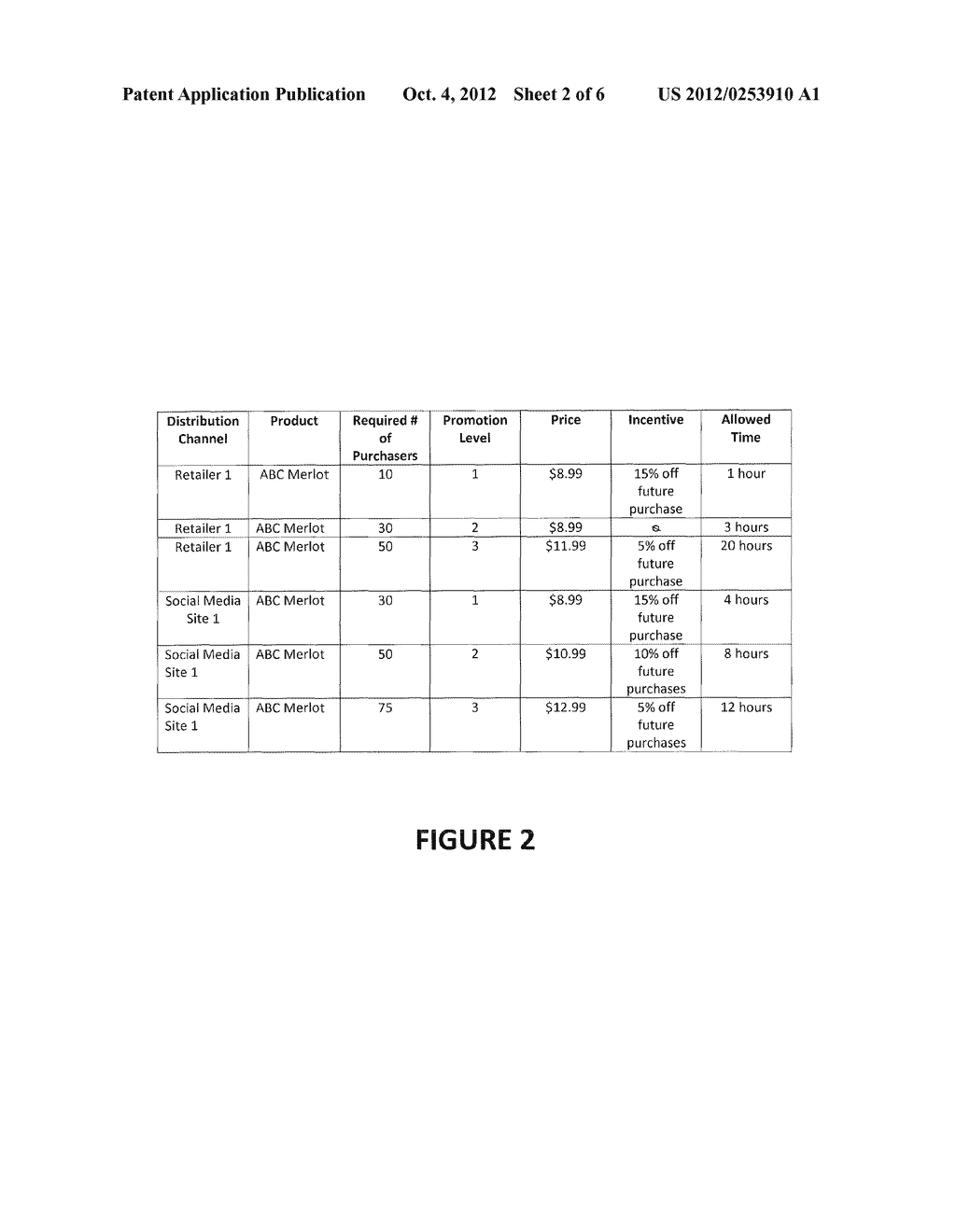 GROUP BUYING INCENTIVIZED BY RISK AND IMPACT ADJUSTED REWARDS - diagram, schematic, and image 03