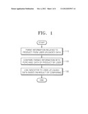 METHOD AND APPARATUS FOR MANAGING AND PROVIDING USER PURCHASE INFORMATION diagram and image