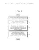 METHOD AND APPARATUS FOR MANAGING AND PROVIDING USER PURCHASE INFORMATION diagram and image