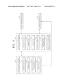 METHOD AND APPARATUS FOR MANAGING AND PROVIDING USER PURCHASE INFORMATION diagram and image